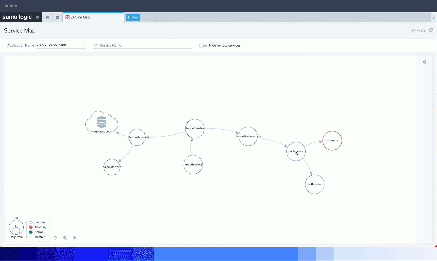 dashboard DistribuedTracing animation V3