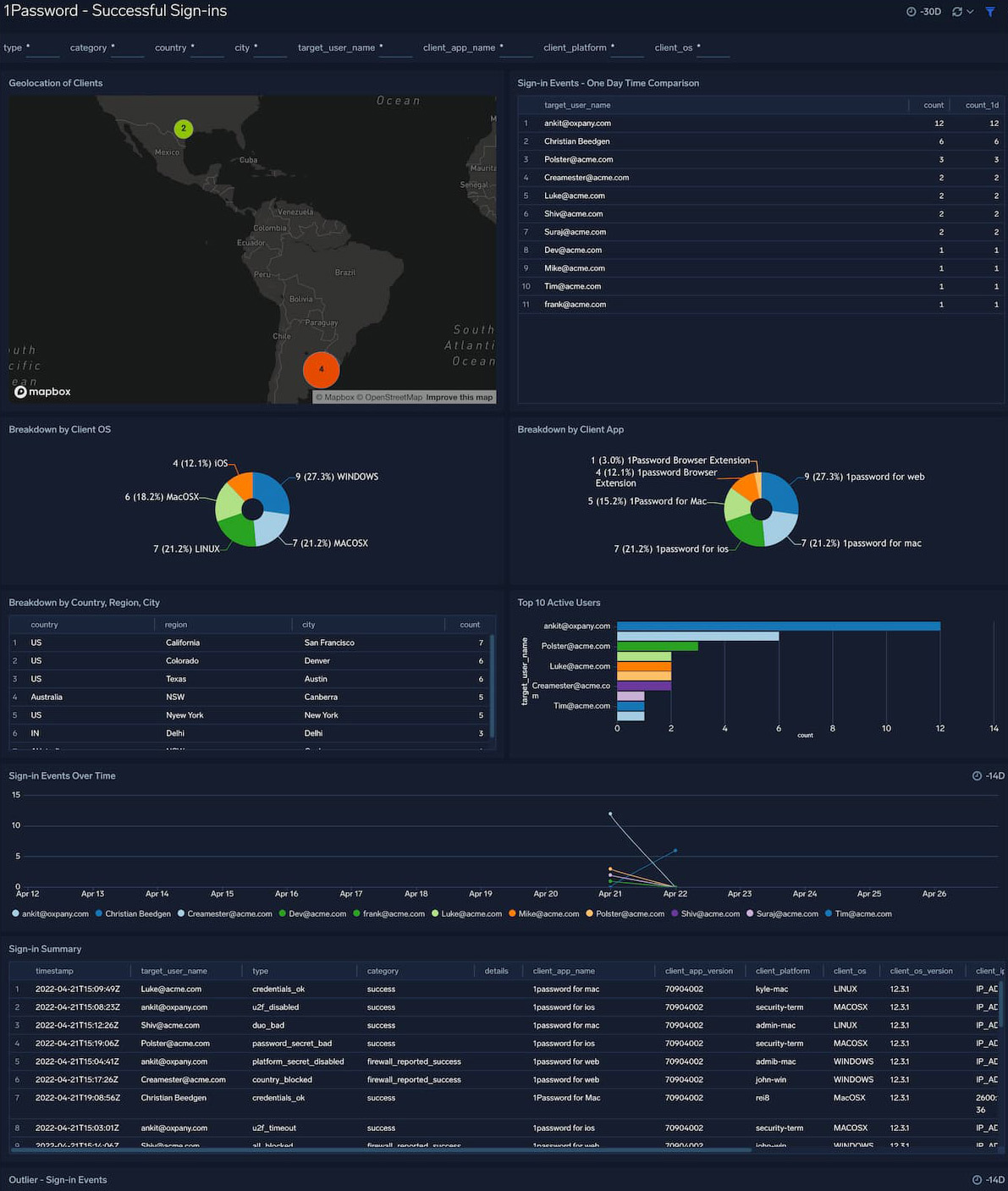 Track all successful sign-in events and attempts