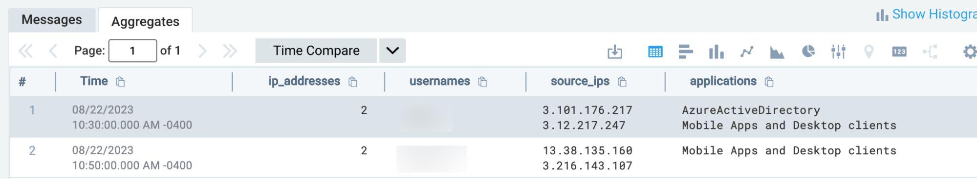 AWS API Gateway