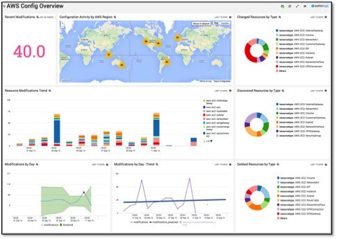 dashboard aws config