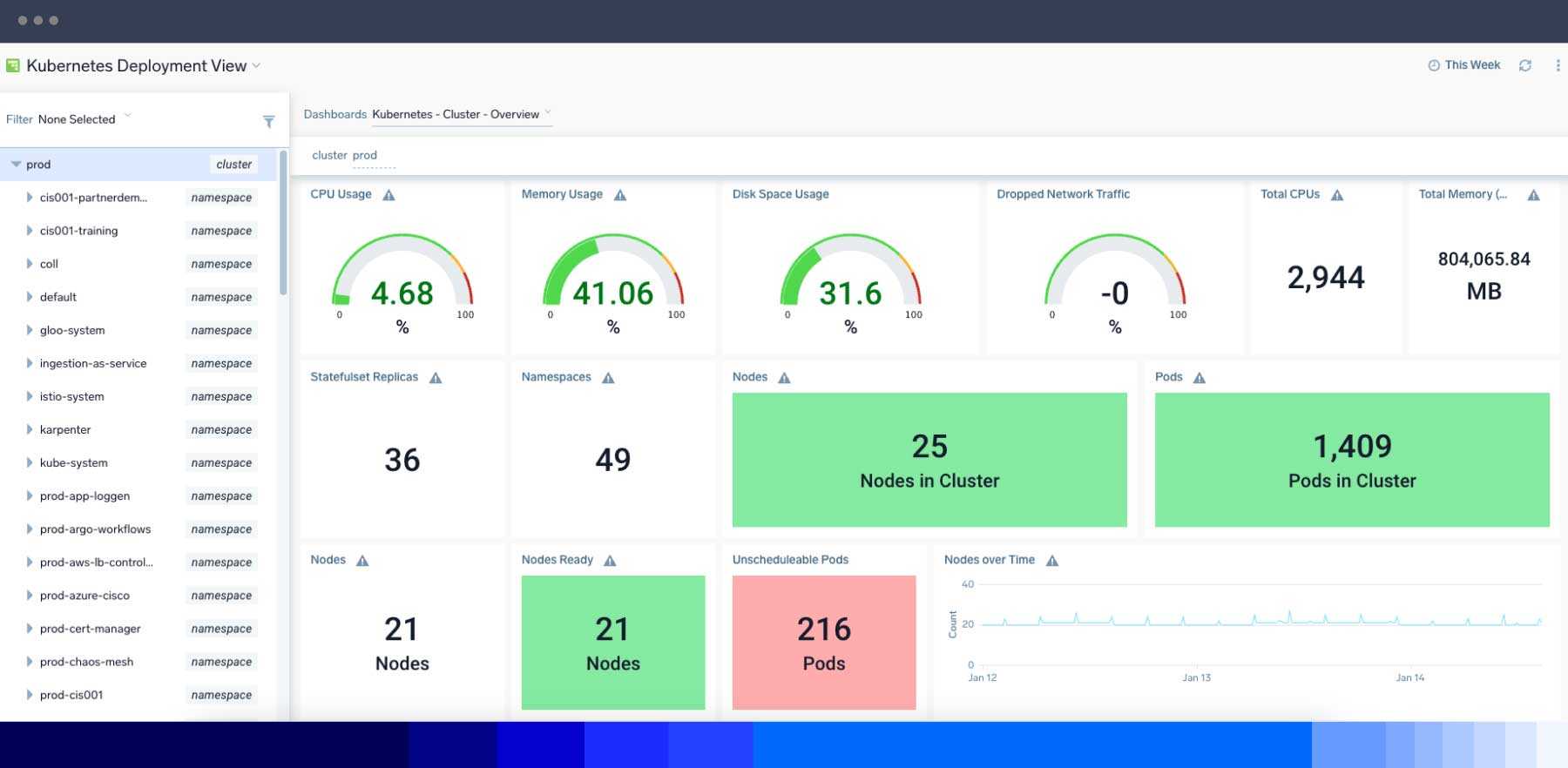dashboard