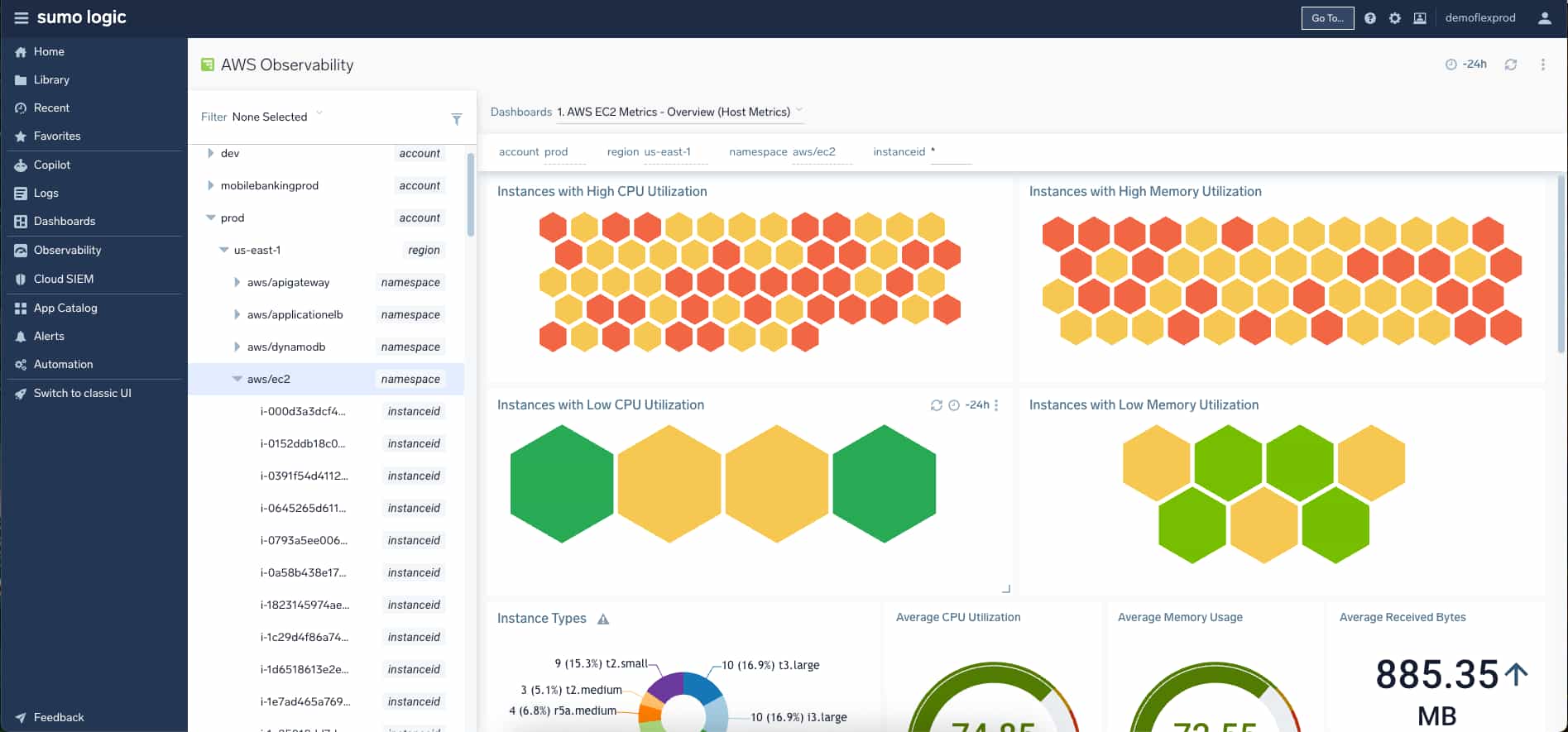 dashboard gaming Scalability honeycomb