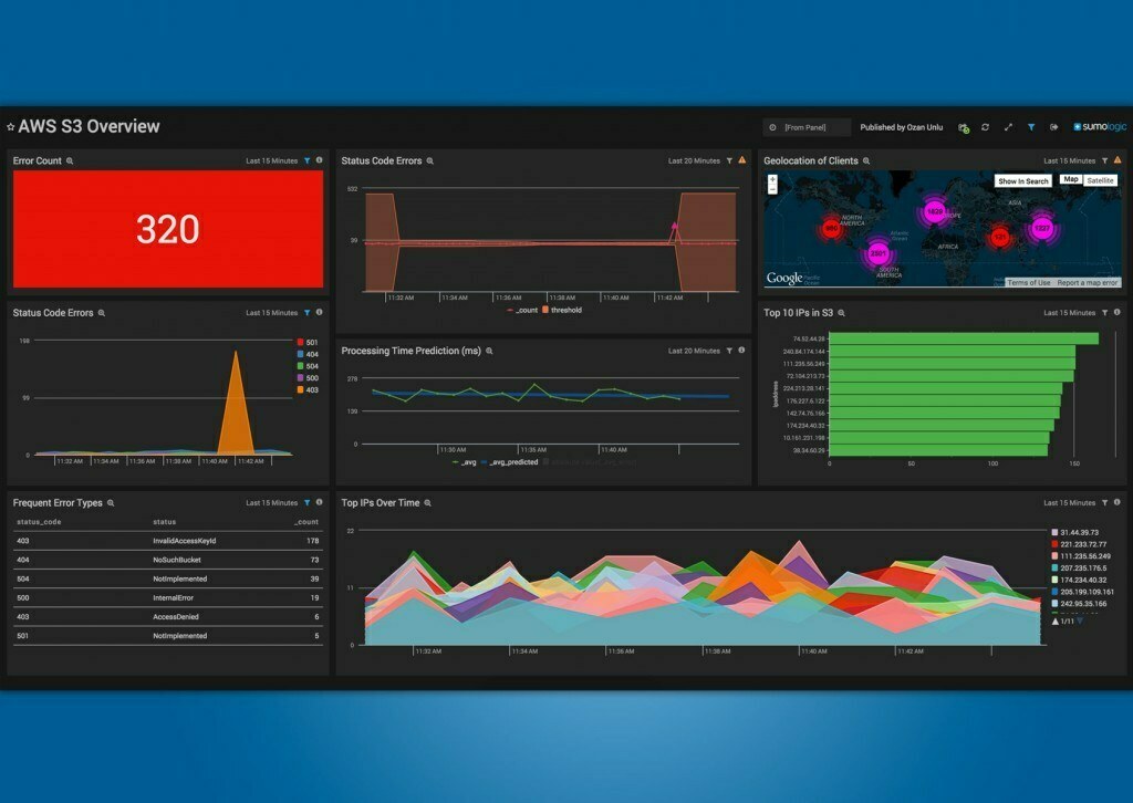 Improve AWS Operational and Security Visibility