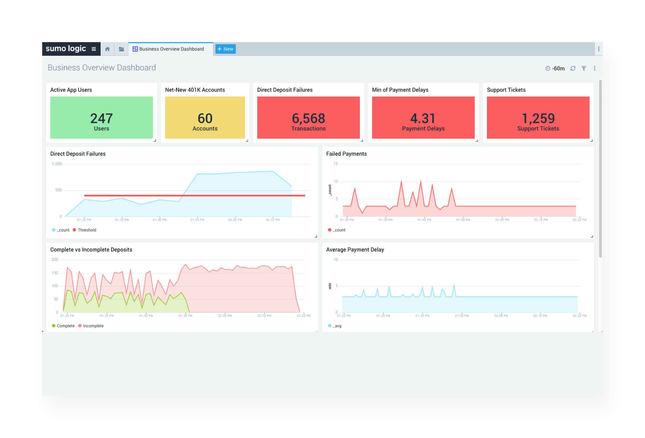 dashboard section2 Microservices Observability