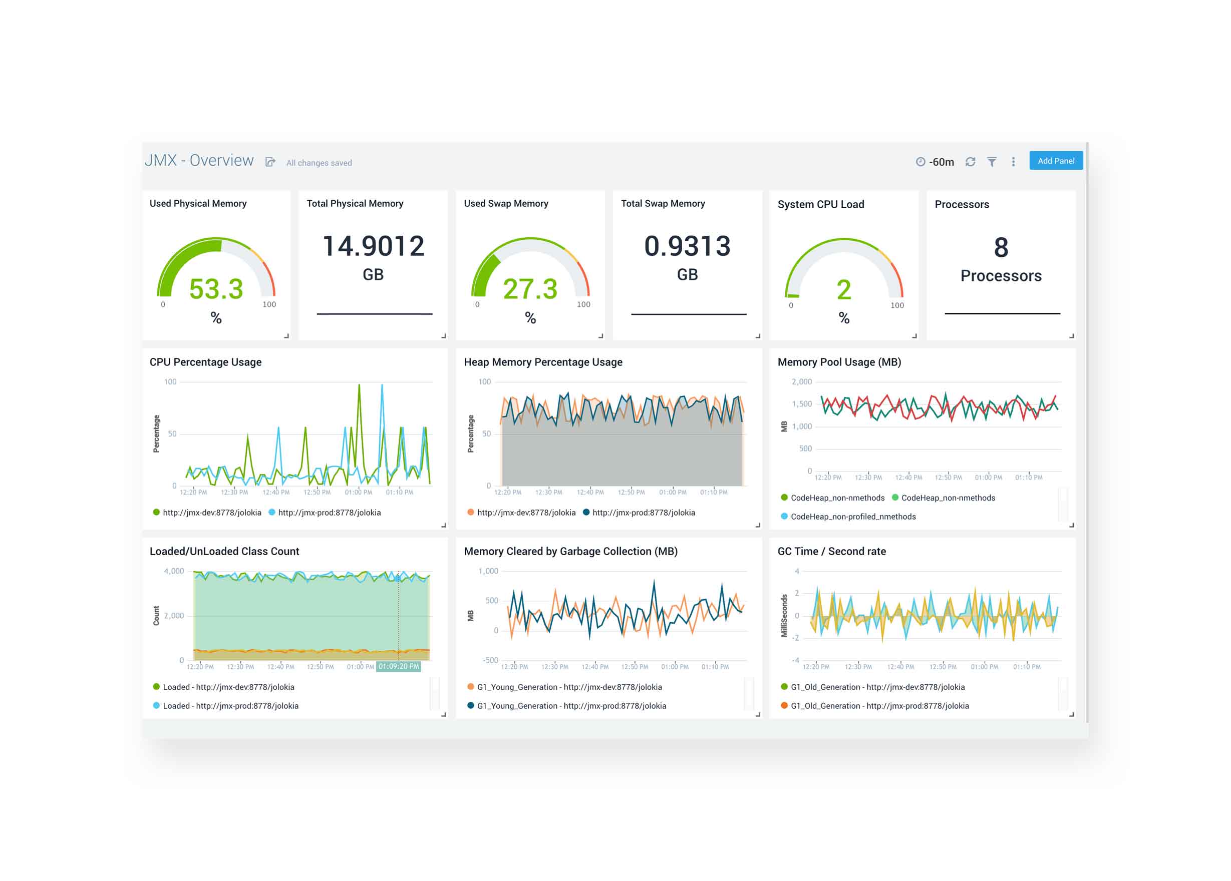dashboard Section3 Powerful Analytics Tools