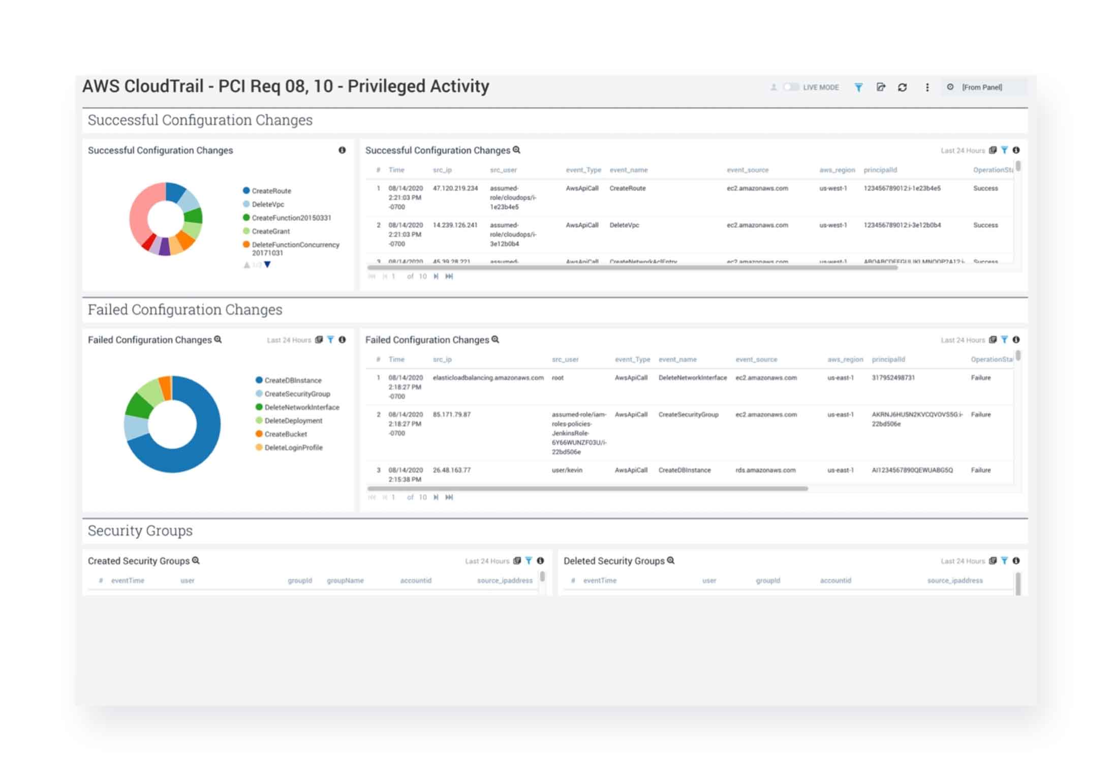 dashboard Section4 Audit Compliance