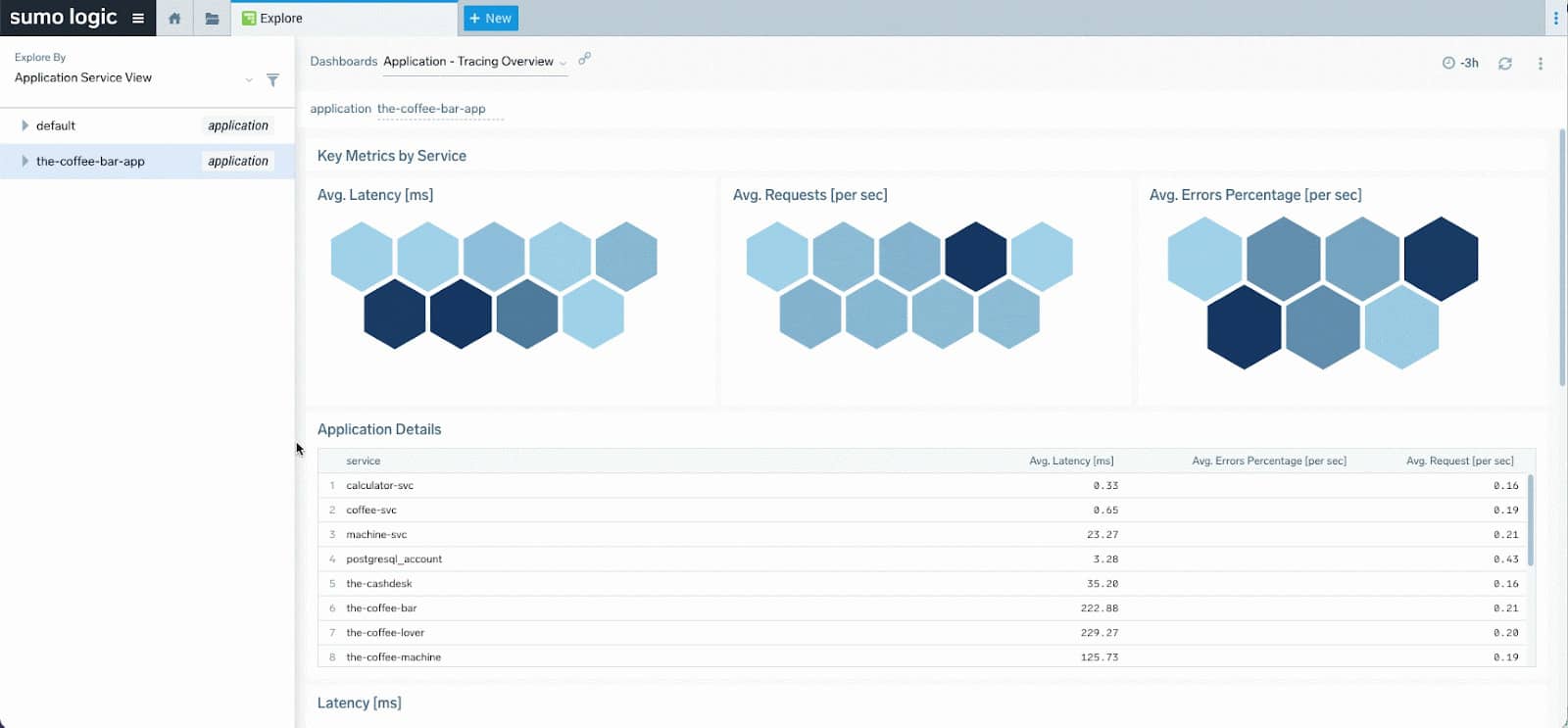 Datadog vs Sumo Logic 1 dashboard Service to infra temp 1