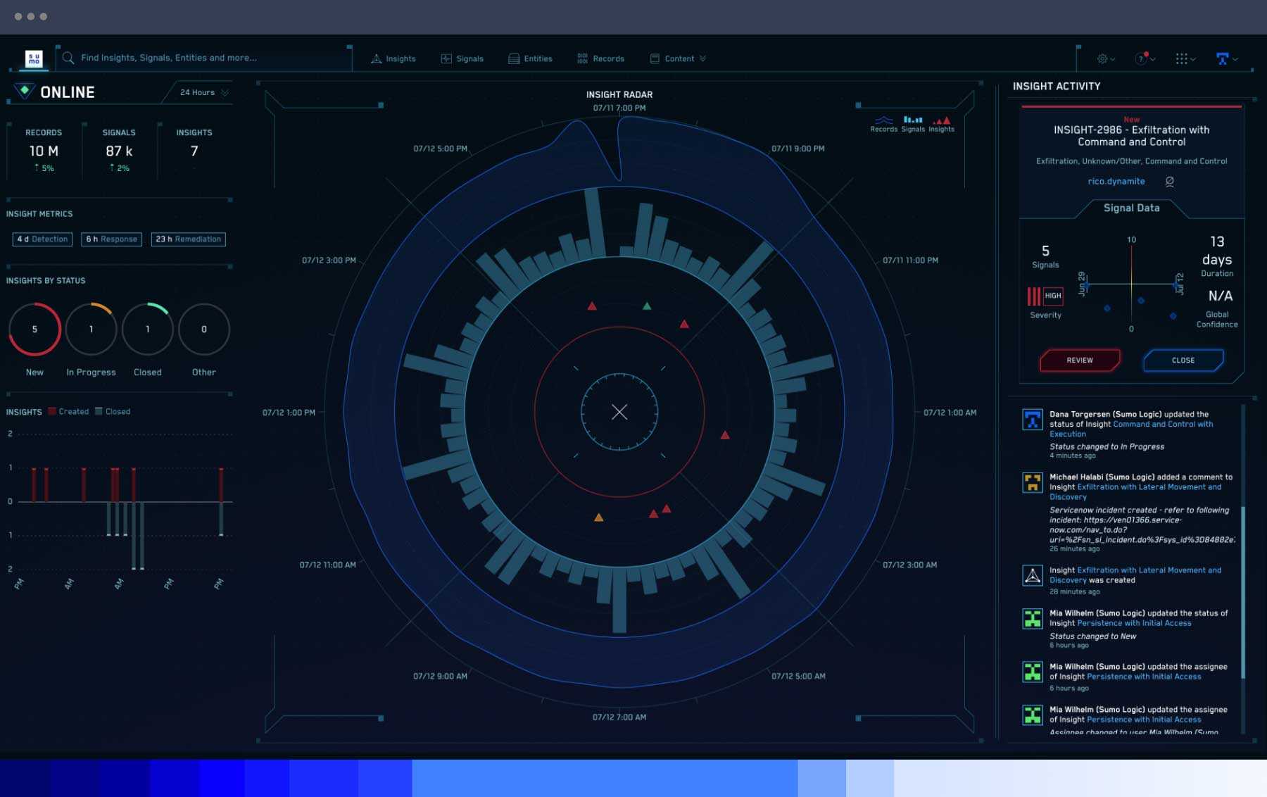 dashboard