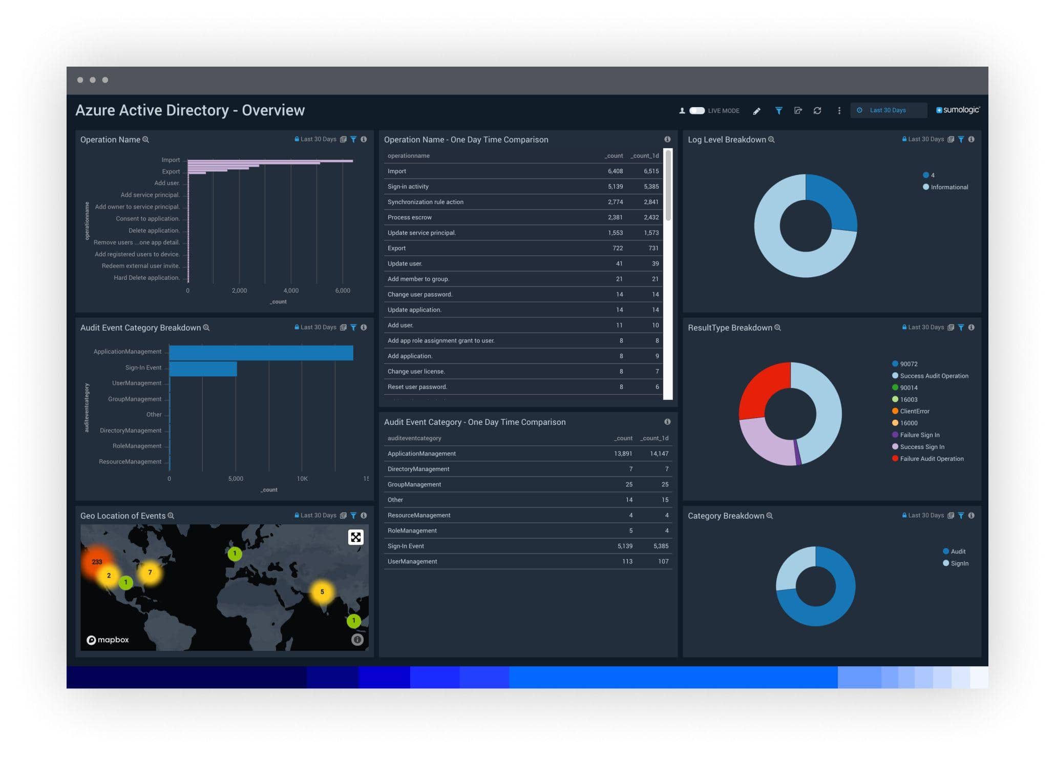 dashboard Value2 Active Directory 1