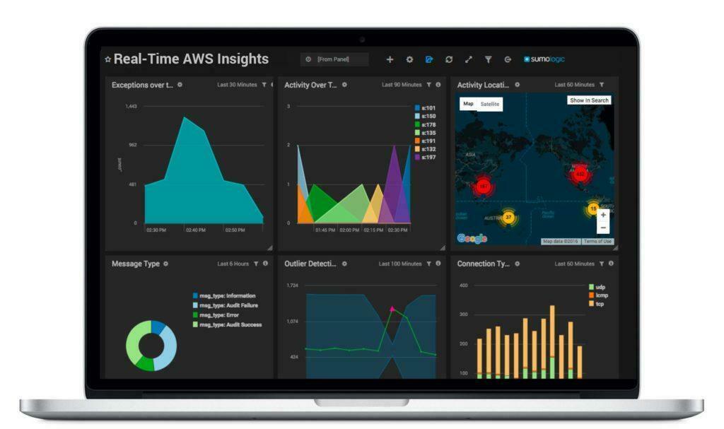 dashboard with real time data 1024x607 1