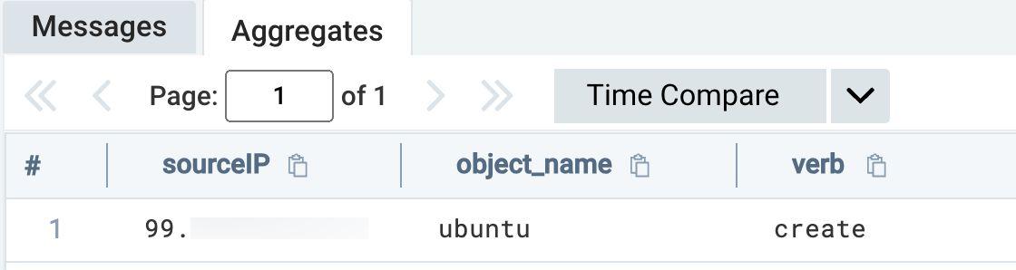 FakeORG threat detection