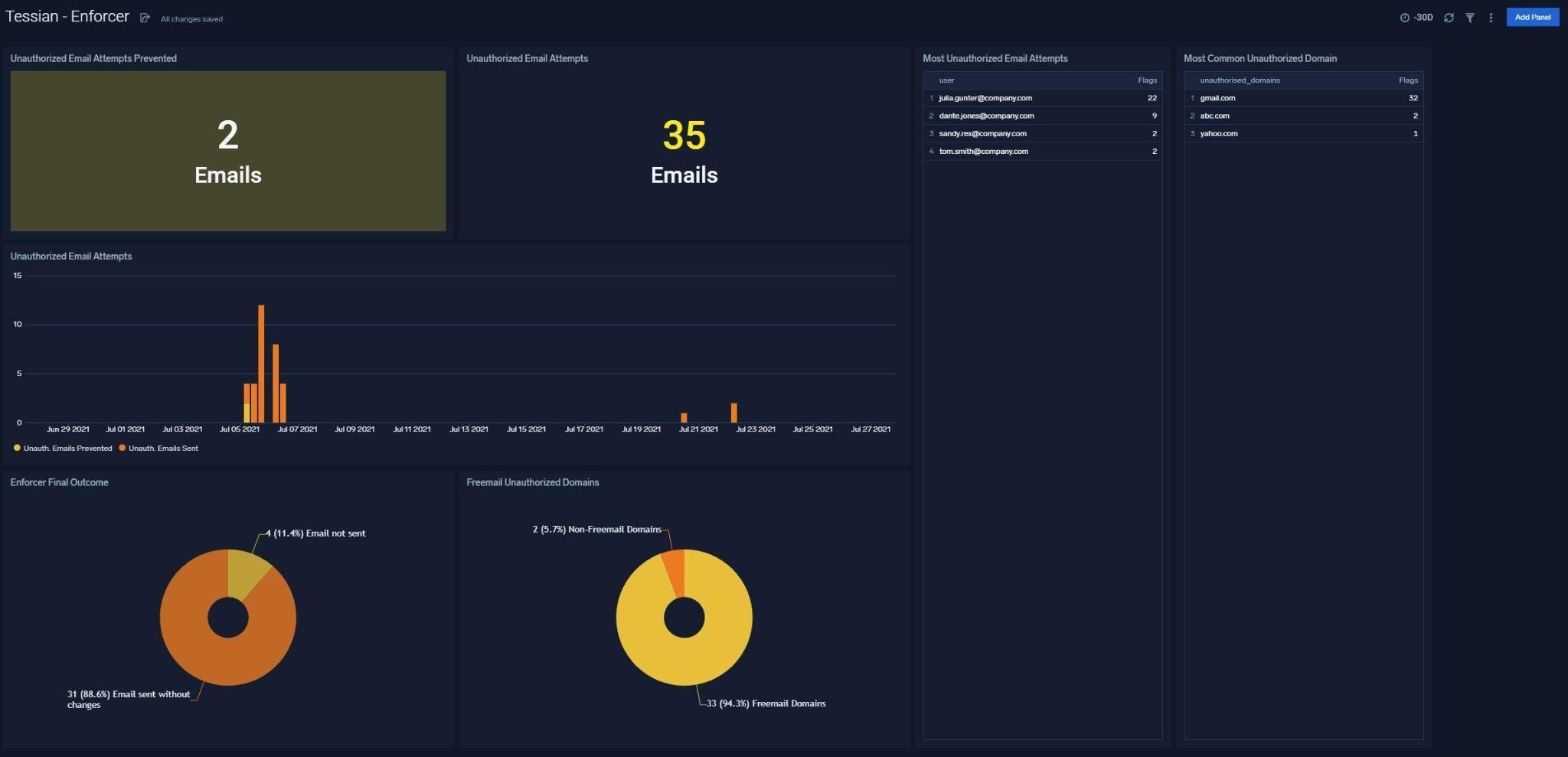 Get Ahead of Sensitive Data Exfiltration 1
