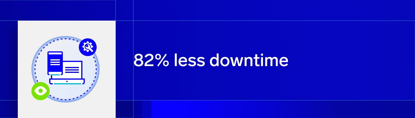 82% less downtime
