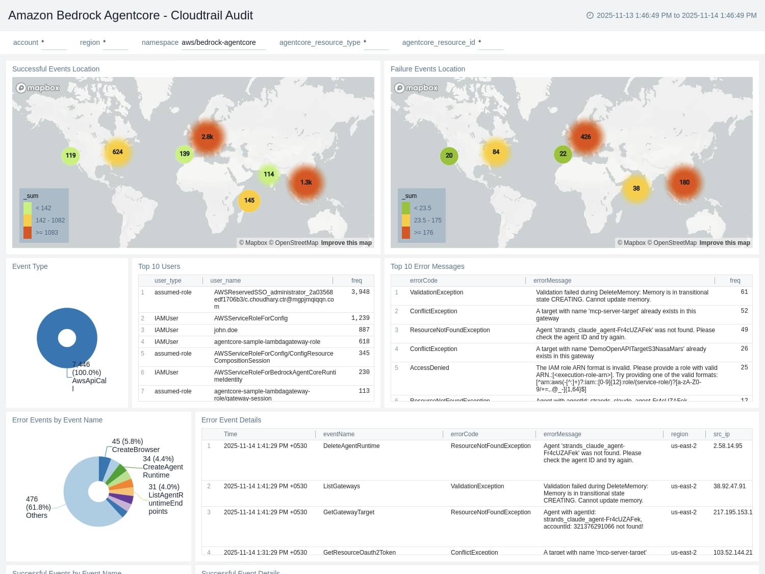 whatsnew Amazon Bedrock Agentcore Cloudtrail Audit