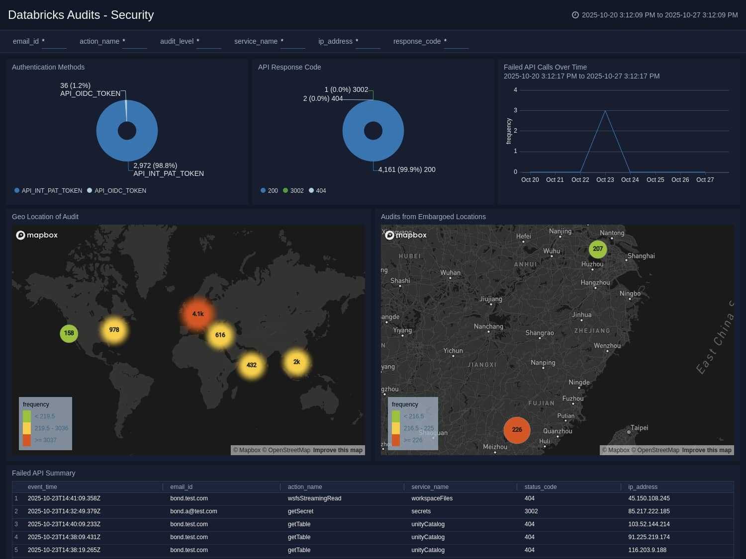 whatsnew recent apps Databricks Audits Security