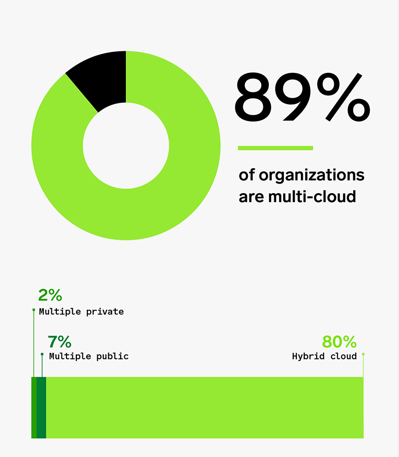 89percent