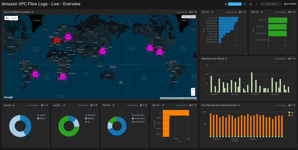 Amazon VPC Flow Logs 1024x517 1