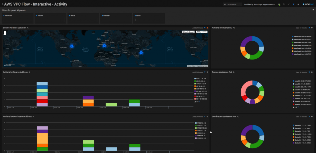 amazon vpc flow screenshot 1024x496 1