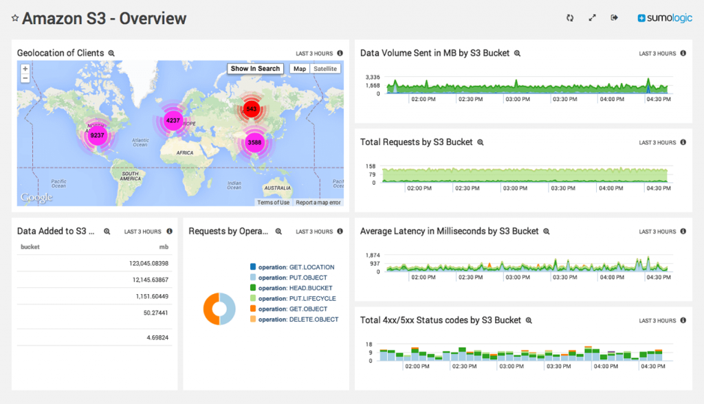 Amazon S3 Overview 1024x588 1
