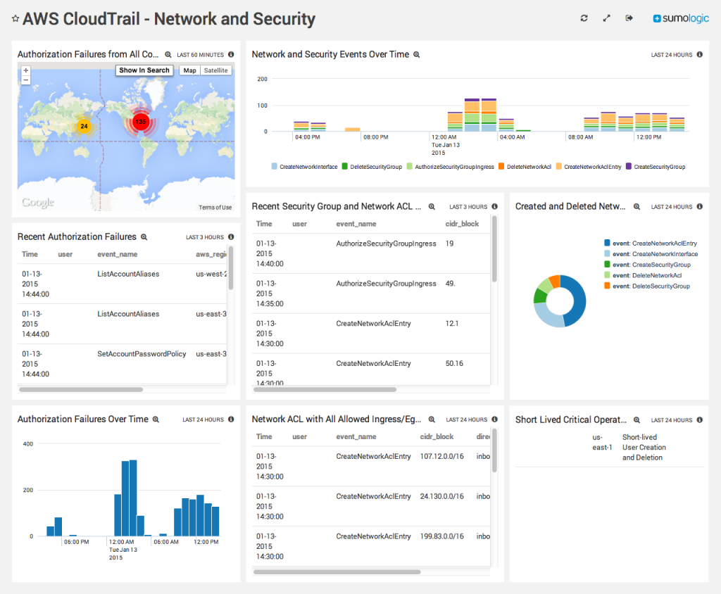 AWS CloudTrail Network and Security a 72ppi 1024x844 1
