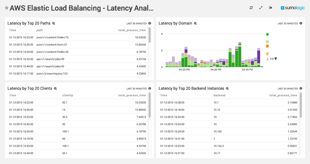 AWS Elastic Load Balancing a 300ppi 1024x543 1