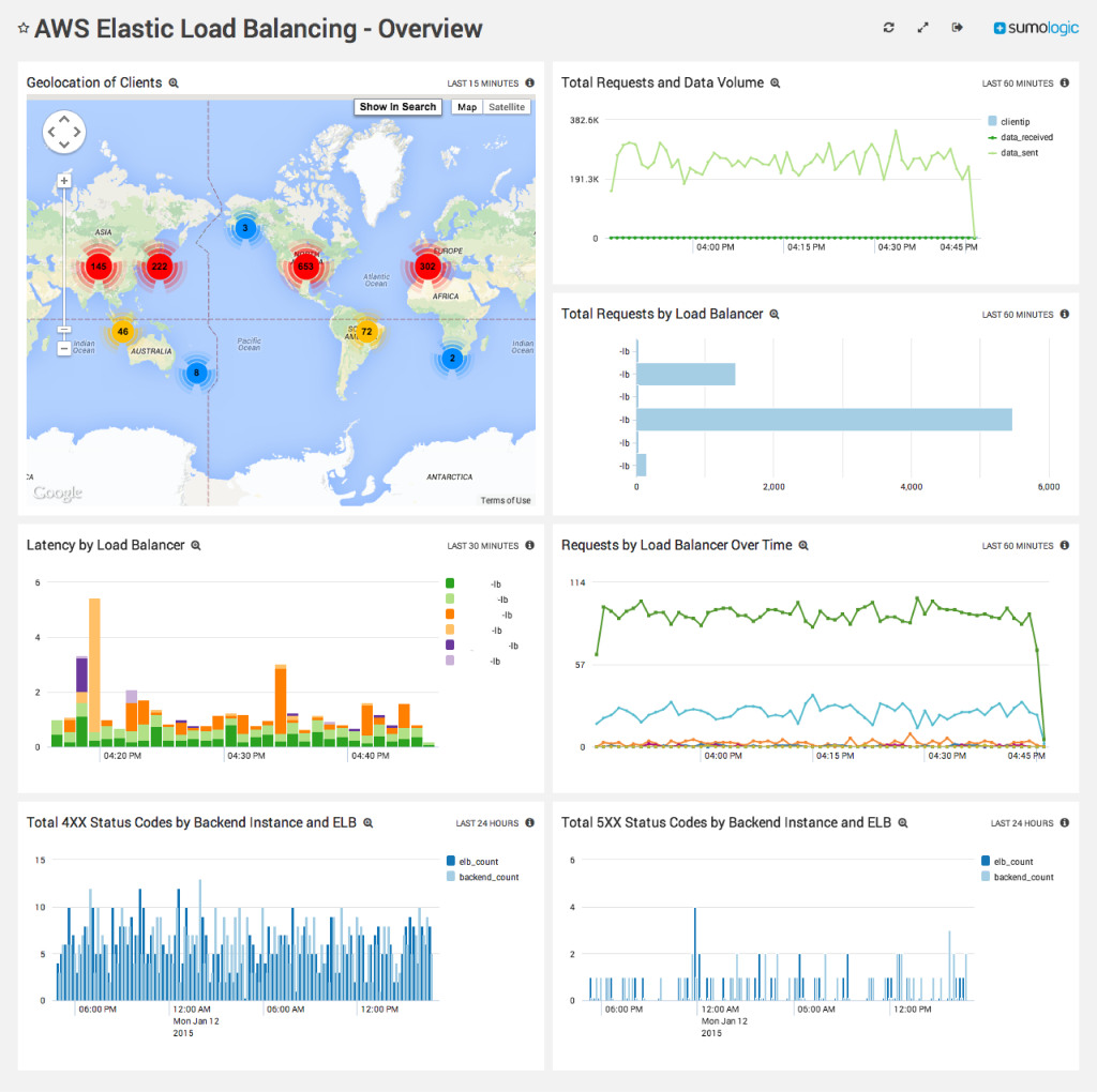 AWS Elastic Load Balancing Overview a 300ppi 1024x1020 1