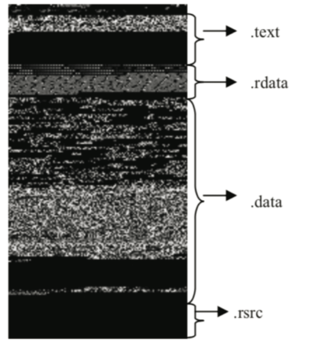 ChatGPT graph