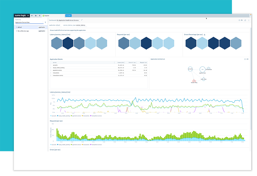 dashboard 20220215 Application Service sized teal