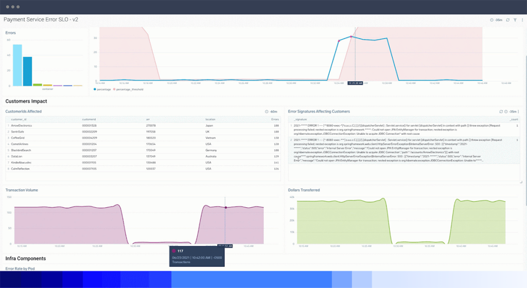 dashboard Application EntityDrillDown Tiny v2