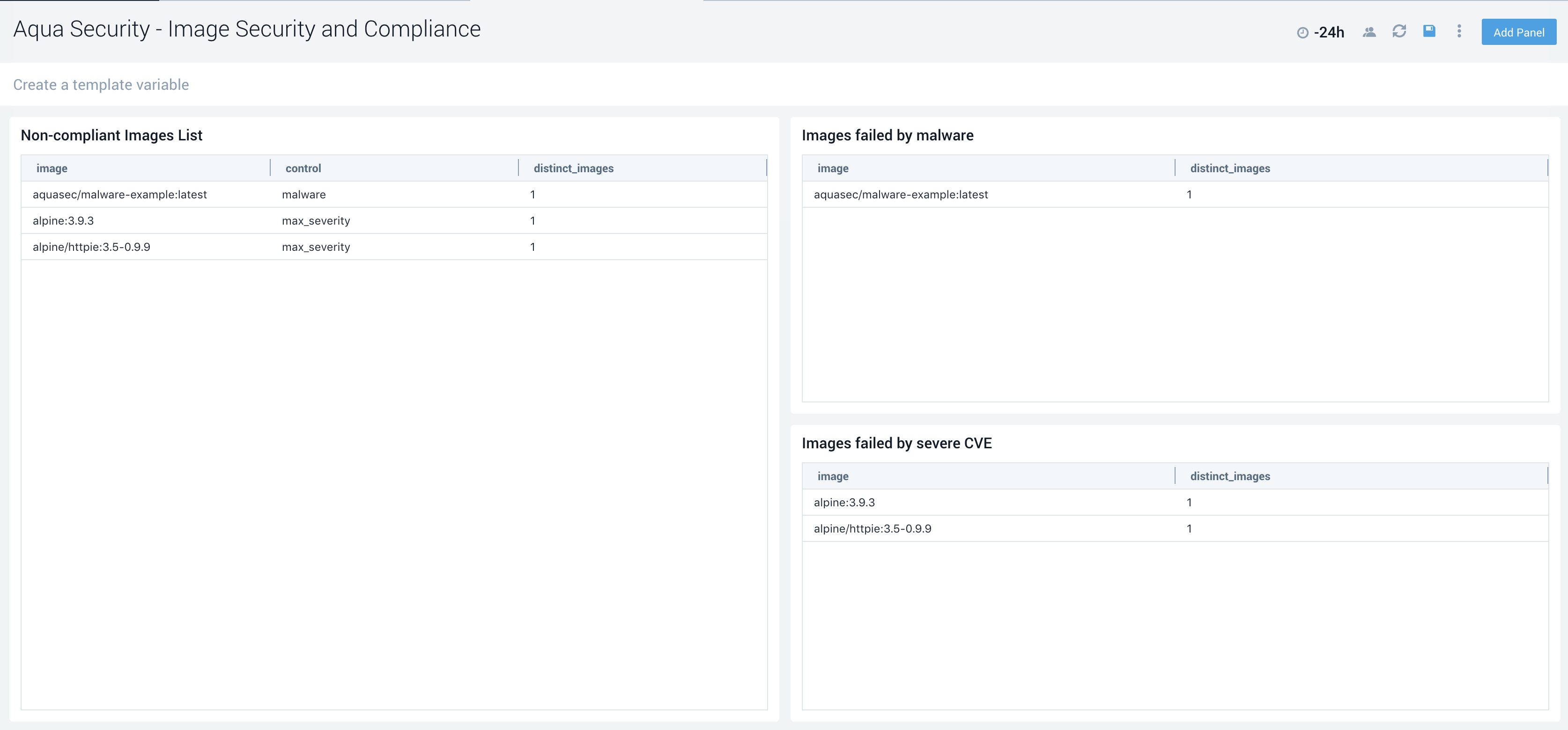dashboard Aqua Security Image Security and Compliance