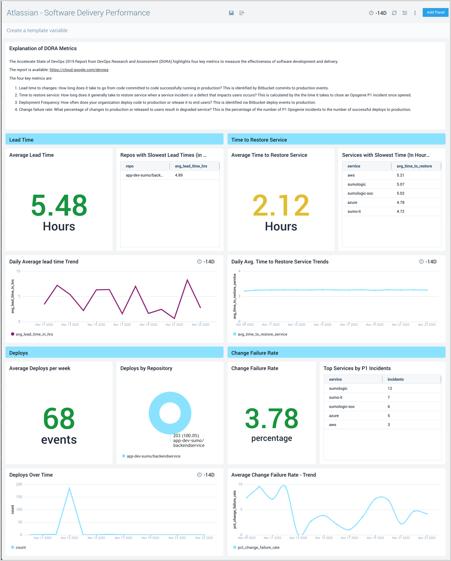 dashboard atlassian 1