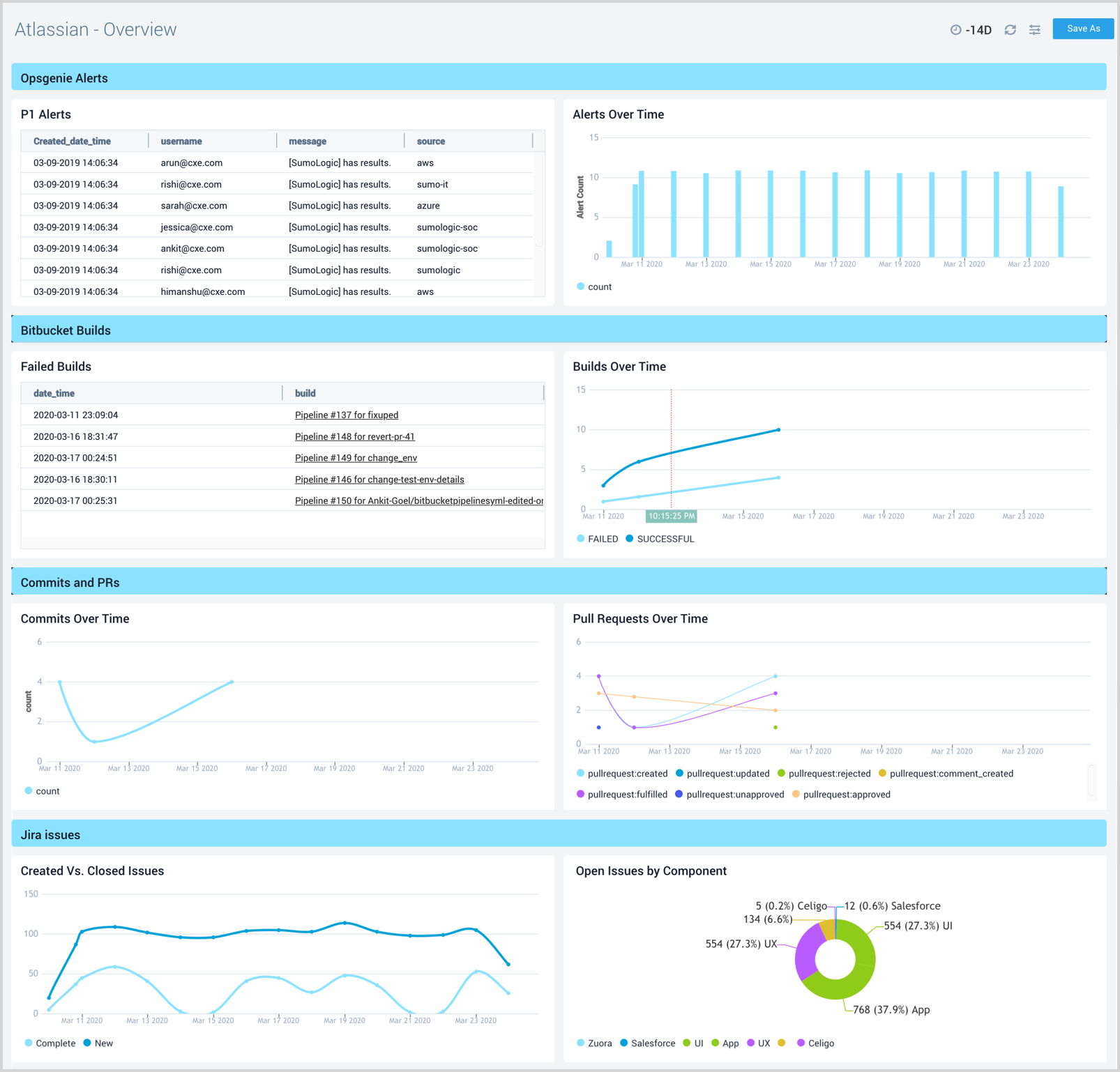 dashboard atlassian 2