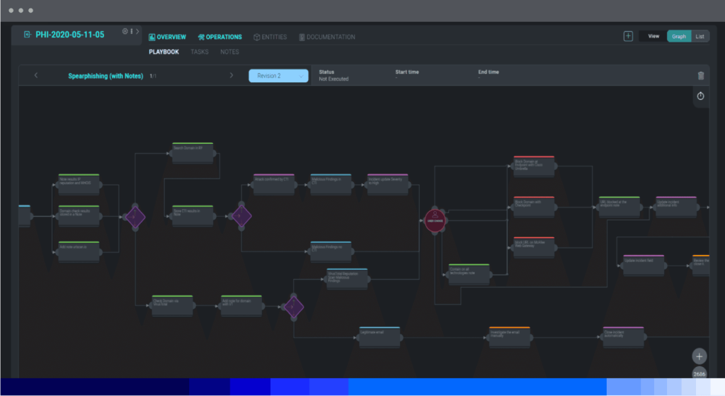 Cloud SOAR 5 dashboard AutomatedSOP 2