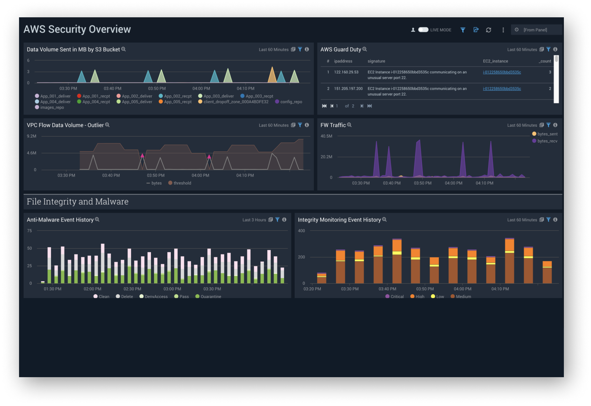 Modernizing SecOps 17 dashboard AWS Security overview dash