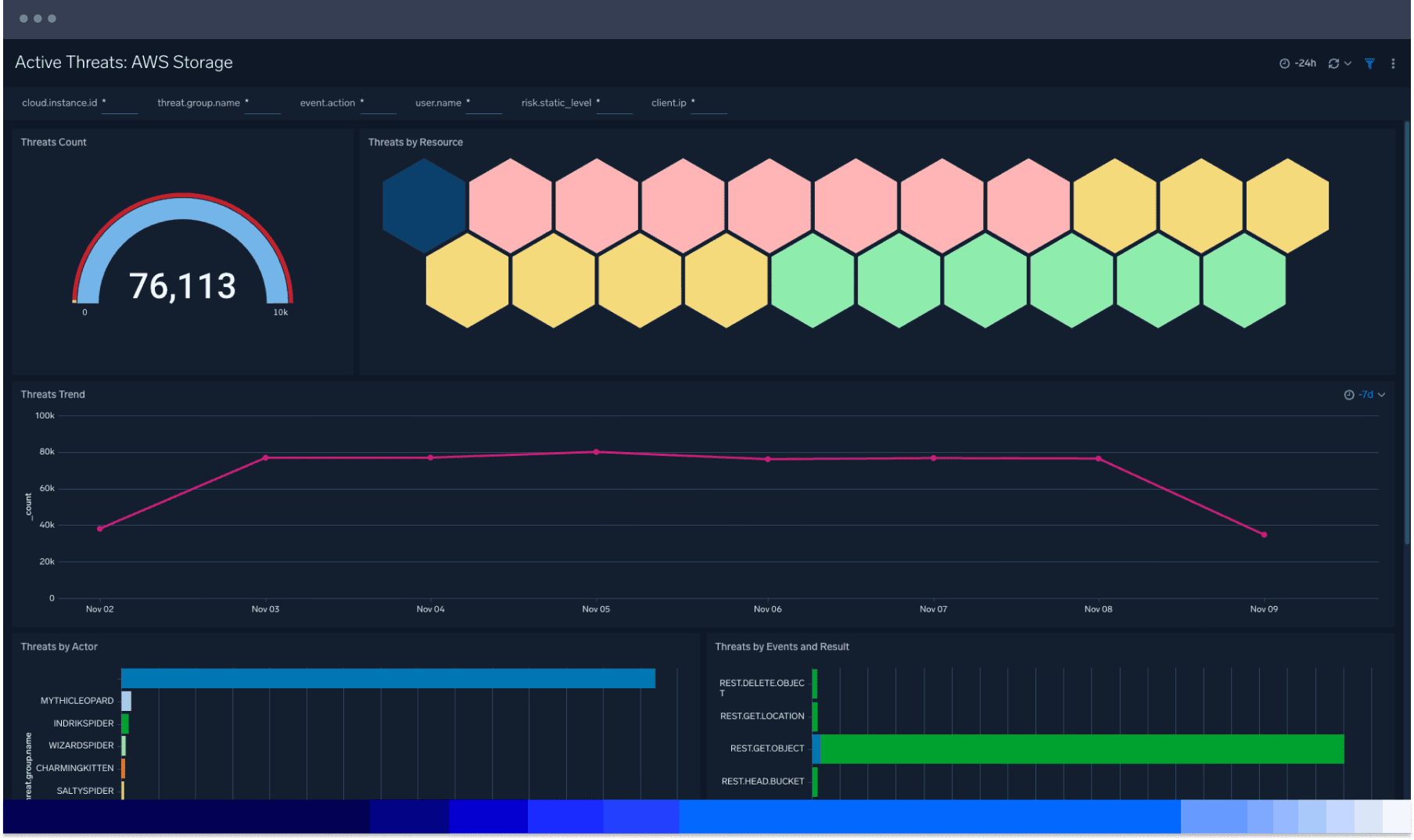 dashboard cis Value3 1