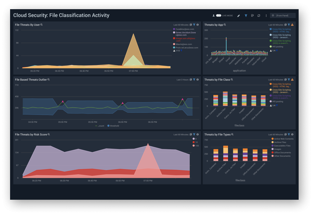 Modernizing SecOps 8 dashboard cloud security file classification activity dash