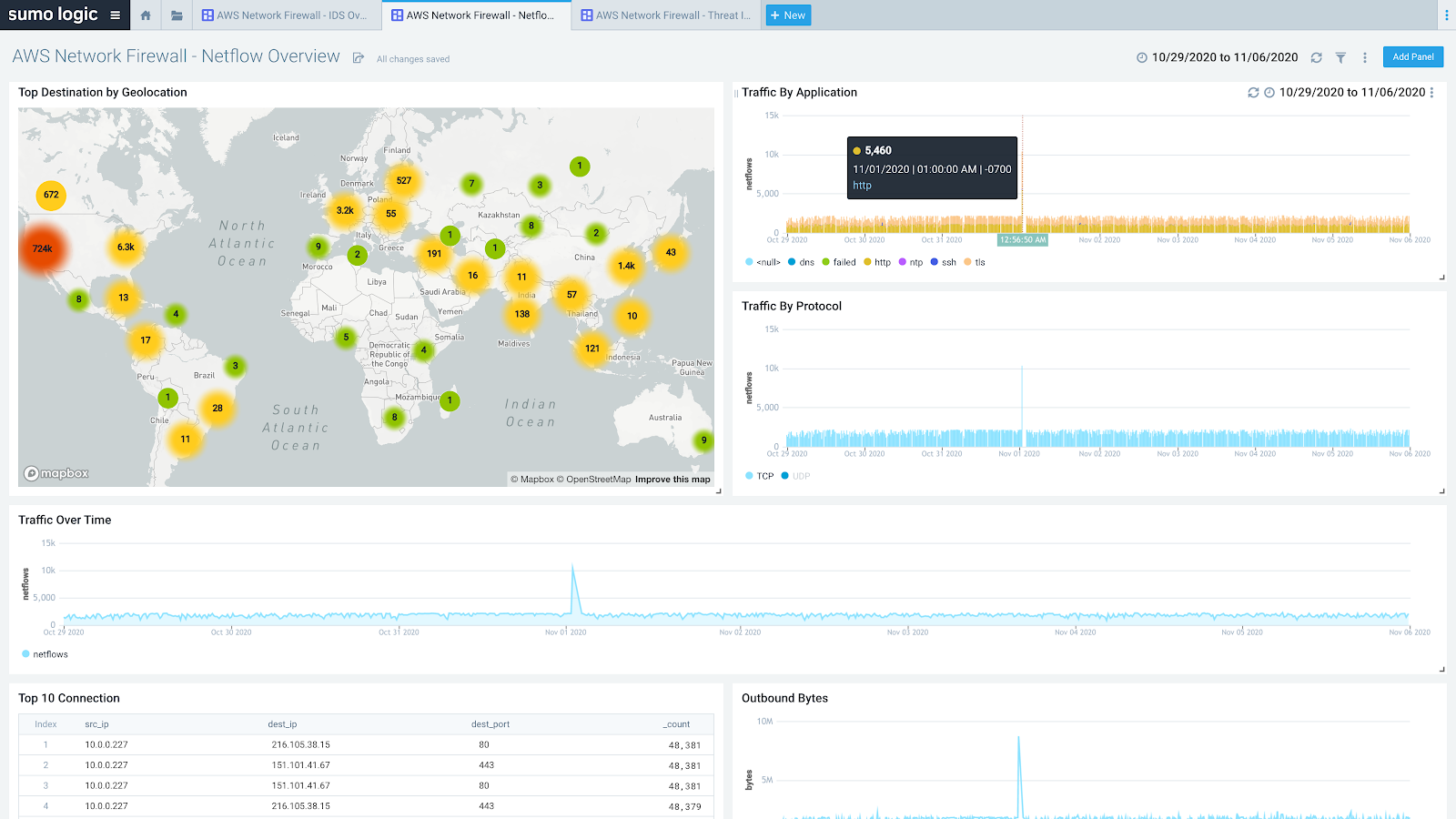 dashboard Granular Visibility v2