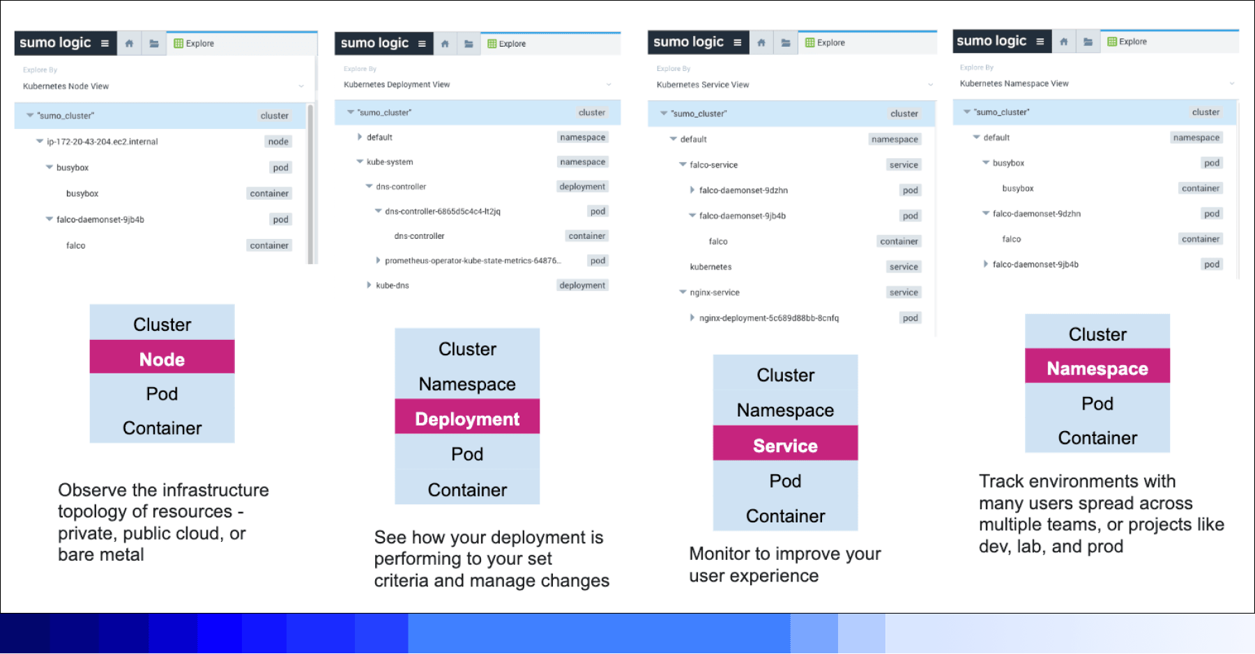 dashboard GranularInsights copy