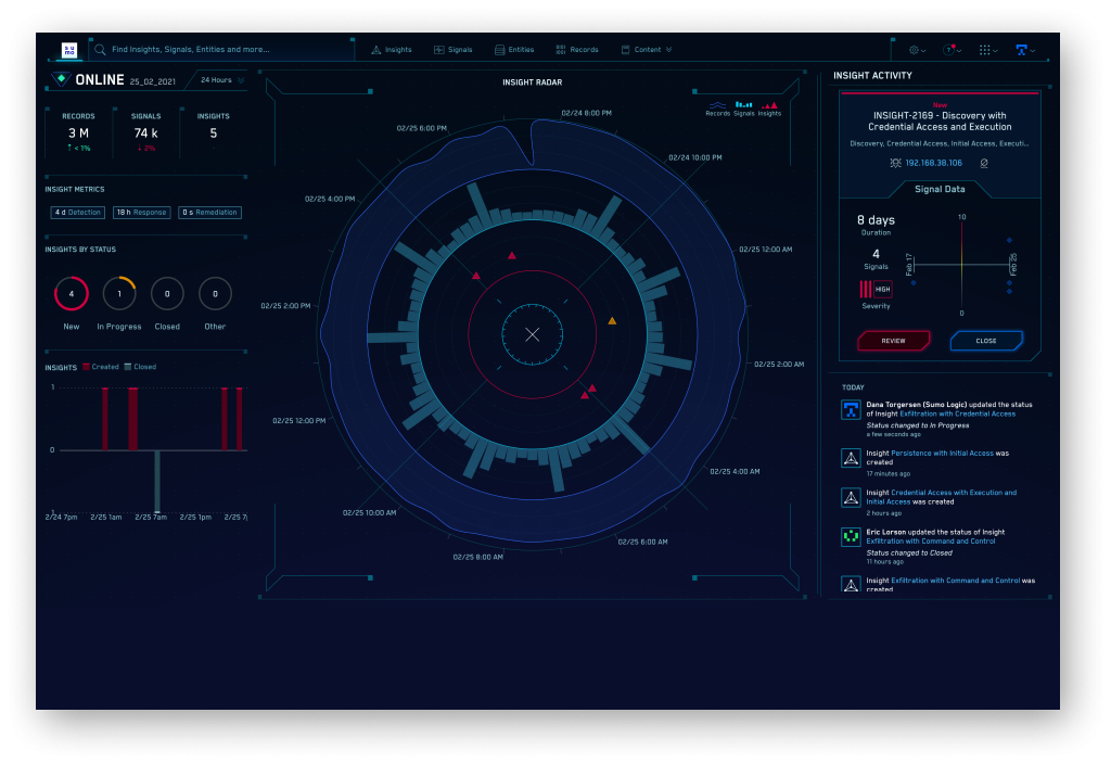 Modernizing SecOps 7 dashboard HUD