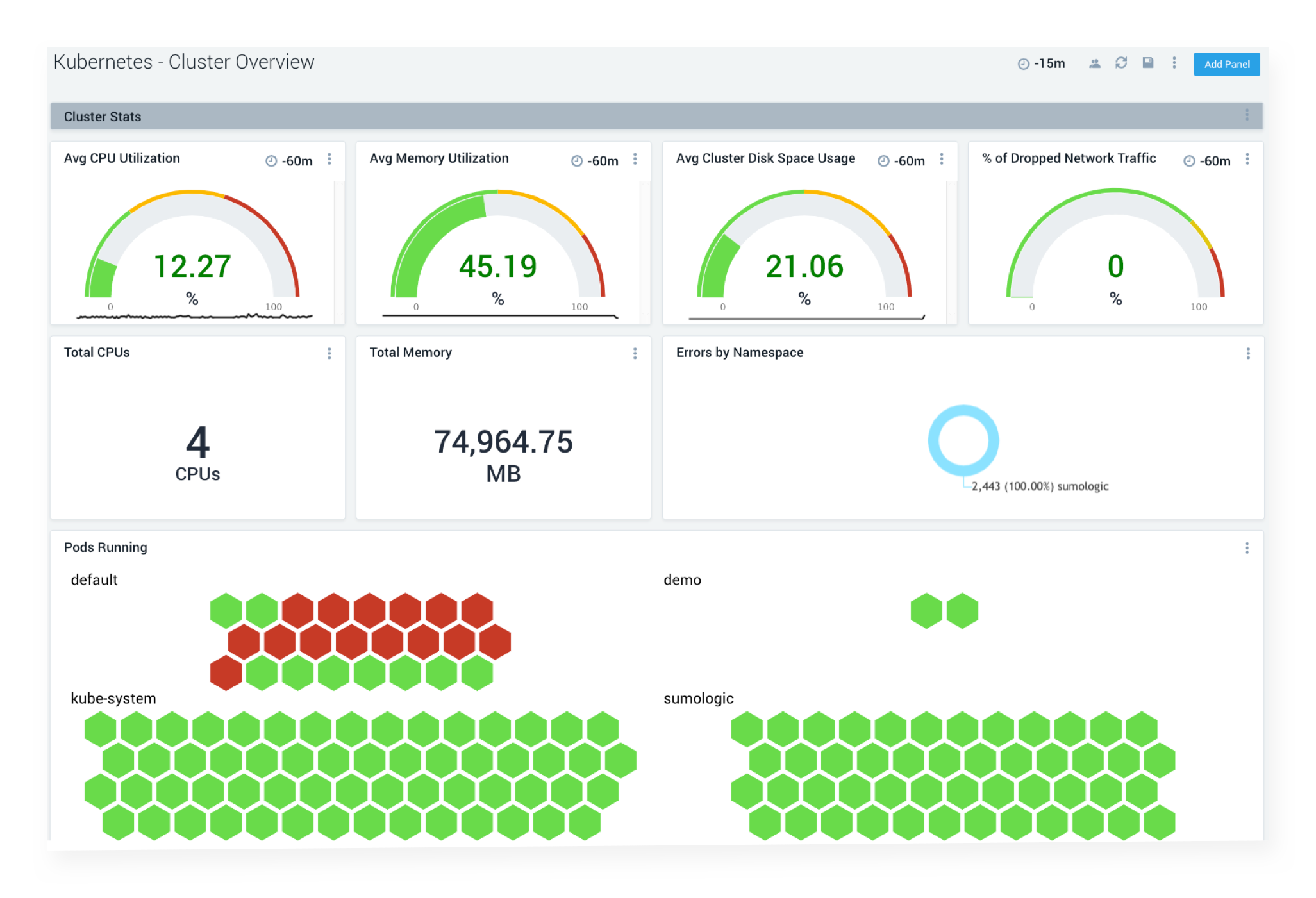 dashboard kubernetes cluster overview