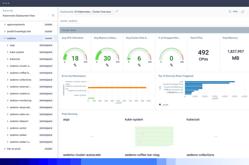dashboard Kubernetesmonitoring