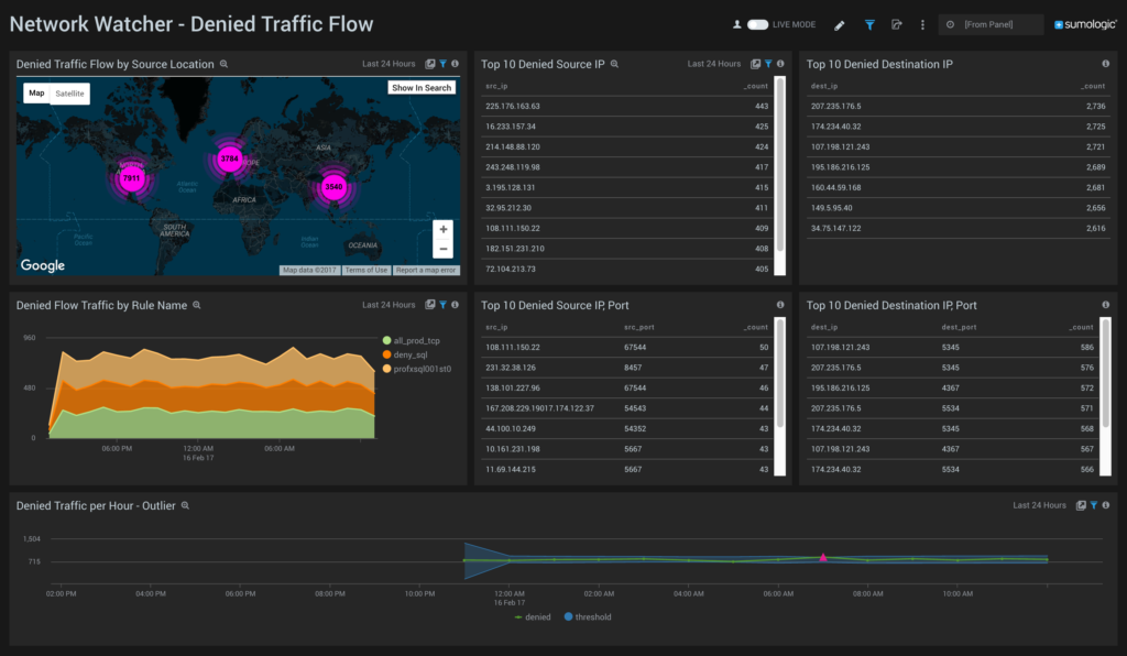 dashboard Network Watcher Denied Traffic Flow 1024x596 1