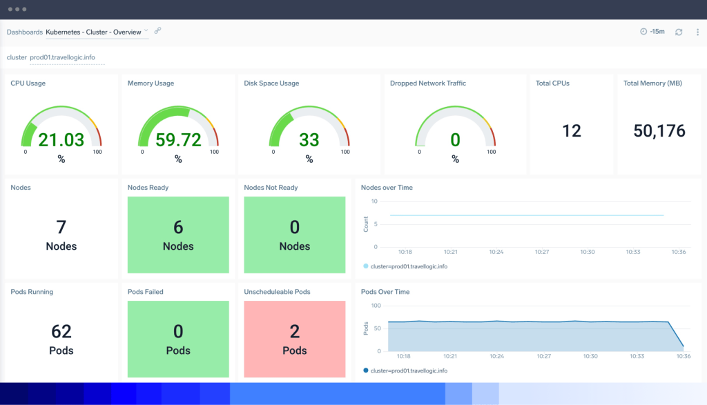 dashboard RealTimeInsights