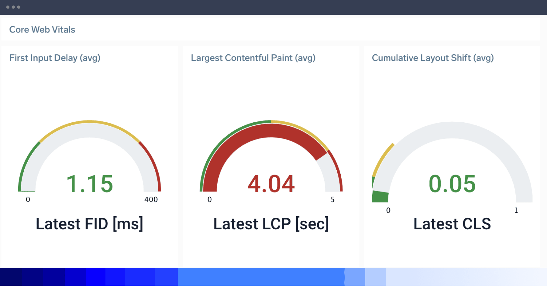 dashboard RealUserMonitoring copy