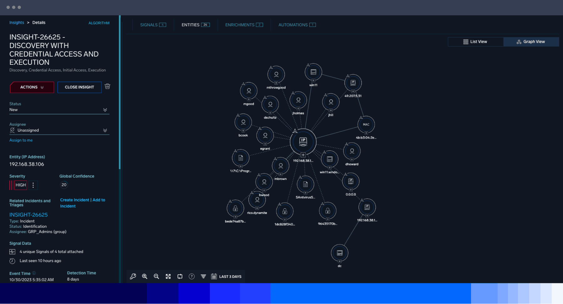SecOps 4 dashboard secops advanced 3 v3