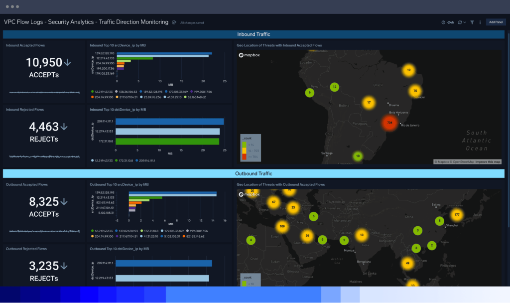 Security data lake 6 dashboard Security data lake Cloud native platform