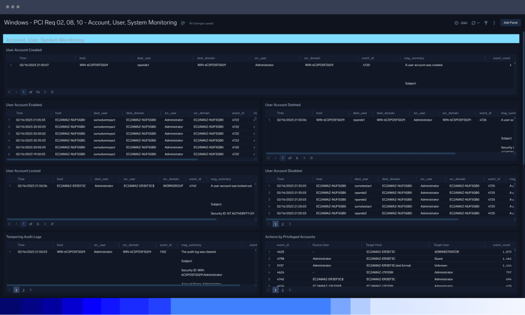 Security data lake 4 dashboard Security data lake Your data secured