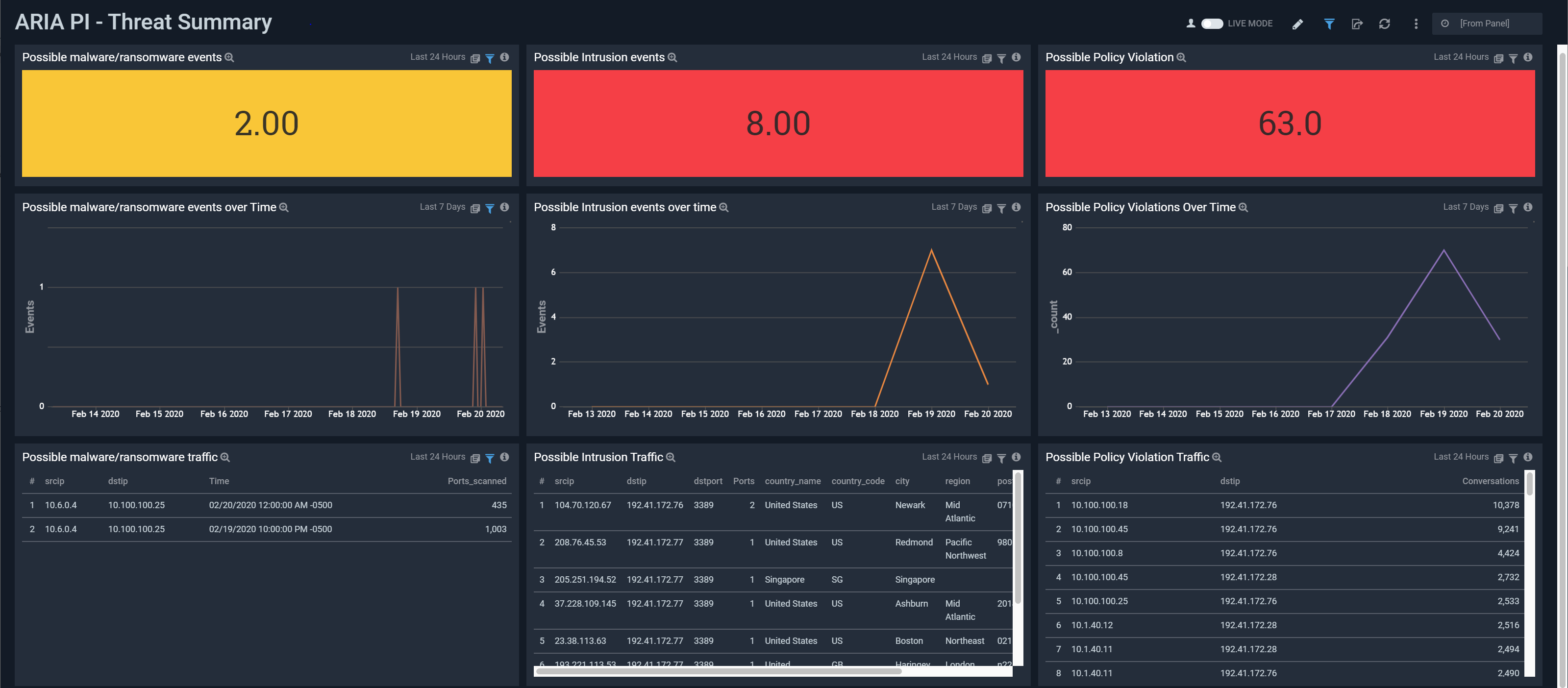 dashboard threat new