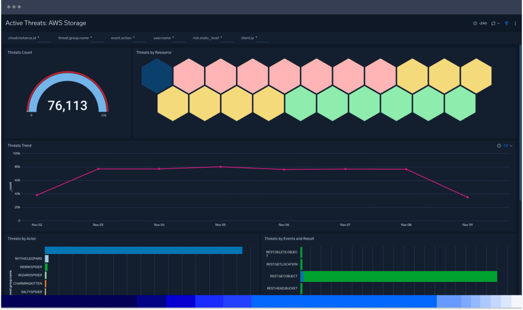 dashboard Value3