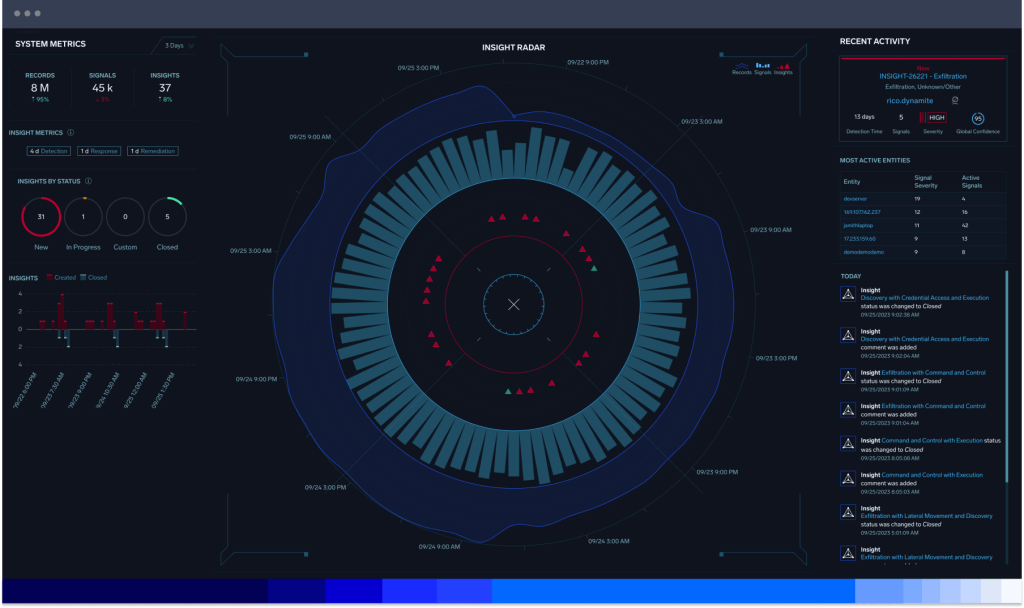dashboard Value4